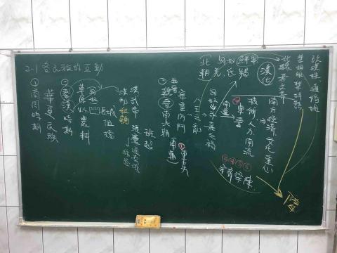 陳誠蔚 - 補習班授課筆記