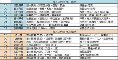 跟著S玩音樂 - 鋼琴入門課程 http://goo.gl/K1fiFT

這套課程不只能快速上手，教你在琴鍵上彈出音符，更能讓你理解、認識音樂。

這套課程適合-
* 完全沒有基礎的初學者
* 只學過古典鋼琴，卻又想玩流行音樂的朋友
* 希望快速獲得成就感的成年人
* 想接觸流行鋼琴編曲的朋友

上完八堂課入門概論課(第一階段)，你可以學會-
* 簡易古典練習曲演奏&nbsp;
* 簡易流行歌曲的演奏
* 簡易流行歌曲的彈