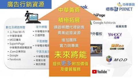 中華黃頁多媒體整合行銷股份有限公司 - 
