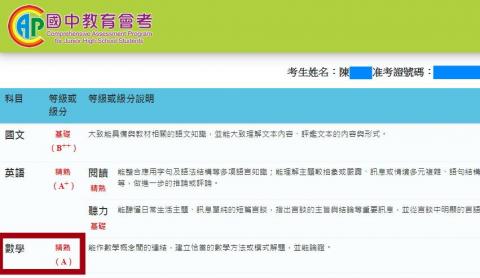 黃老師數學家教 - 【108會考數學科學生成績單】