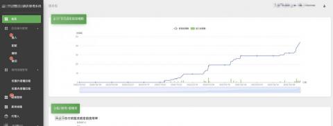 彣峴科技股份有限公司 - 物流管理