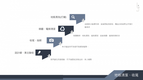 佳淨專業清潔 - 