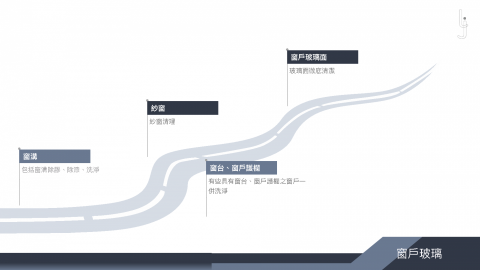 佳淨專業清潔 - 