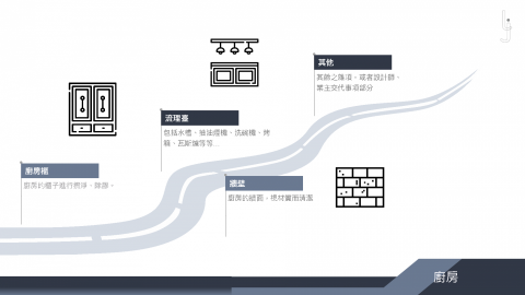佳淨專業清潔 - 
