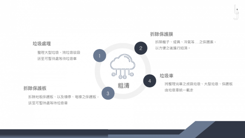 佳淨專業清潔 - 