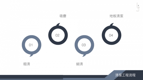 佳淨專業清潔 - 