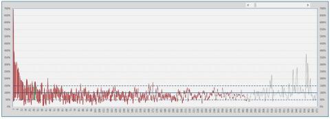 何嘉修 - 加工效率誤差雜訊修正
