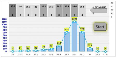 何嘉修 - Covid-19 三級體溫量測紀錄統計