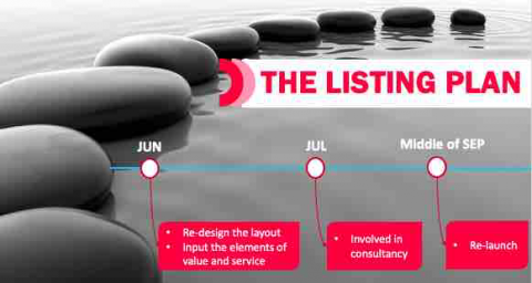 Taiju Studio - 簡報之時程表呈現