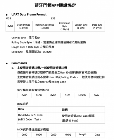 iOS 開發/維護 - 藍芽裝置的經驗主要是電子鎖
連上裝置並寫入ByteCode如文件中所示