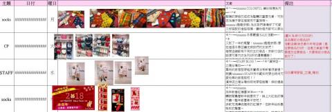 Rex T. J Lu - 業主提供主題以及照片，依照產品的特點來進行貼文撰寫。