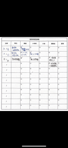 Wang en Cheng - 給孩子數學學習歷程記錄表，每週紀錄孩子的學習狀況