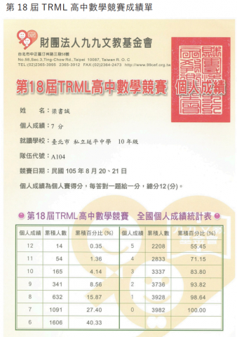 梁書誠 - 第 18 屆 TRML 高中數學競賽成績單(個人)