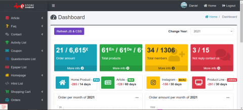 Daniel - estore網站後台