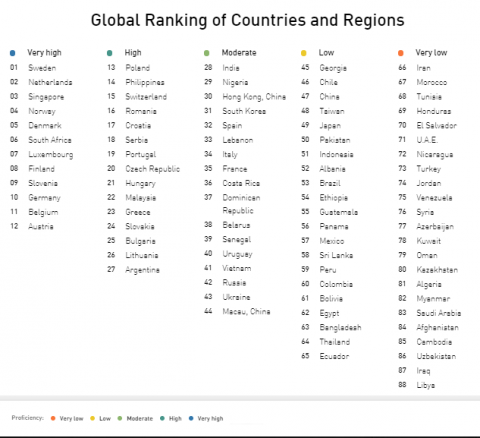 線上一對一英文數學家教 - 