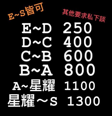 Kane 傳說對決帶打補貼奶粉錢 - 