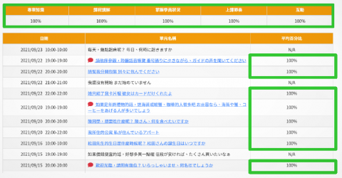 陳小姐 - 課程滿意度高,學員反應超級好!
