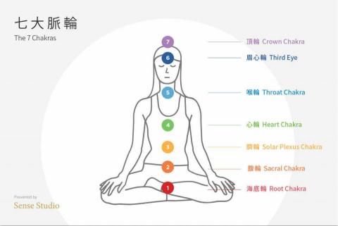 阿蘇的瑜珈*瑜珈輪課程 - 