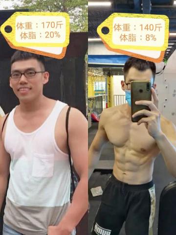 Jason's Kitchen  - 增肌減脂課程效果