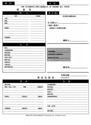 老王財商學園 - 資訊解讀--損益表(老鼠賽跑)