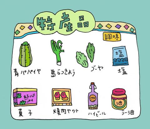 鐵獅畫畫工作室 - 