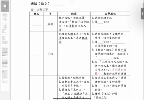 陳泠樺 - 國文講義皆是自己製作