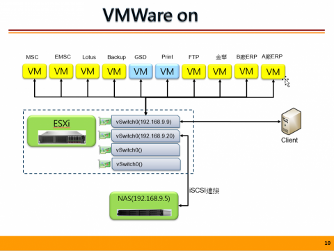 怡威國際有限公司 - 