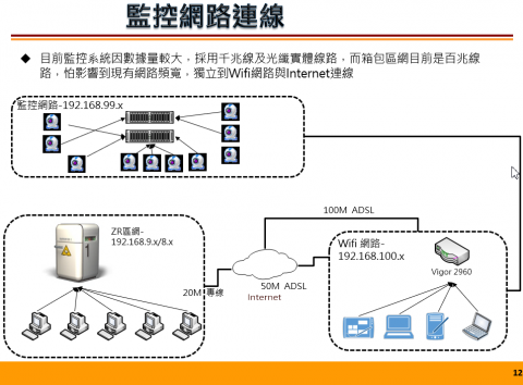 怡威國際有限公司 - 