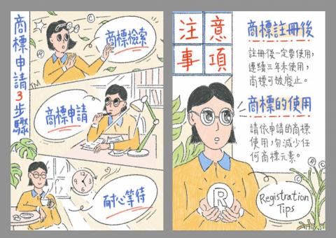 王易 - 插畫/商標申請3步驟/網路使用
