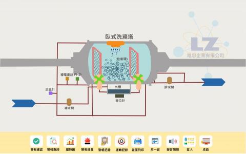 隆忠企業有限公司 - 【臥式洗滌塔Scrubber】
利用填充物所產生之巨大面積,氣體與藥物充分密切接觸化,產生化學中和作用,使空氣達到洗淨效果。