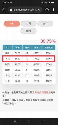 SEAN_TW - 高二段考60分上下的學生，在110年高三第一次模考，10級分，排名30.73%