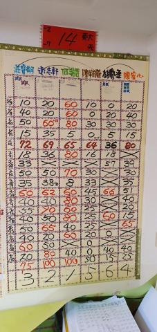 林老師國高中職家教班 - 