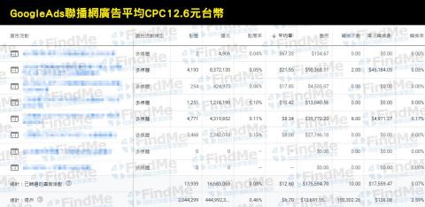 陳薏如 - GoogleAds聯播網廣告操作經驗豐富，整體平均CPC12.6元台幣，只要您有產品圖，痛點切入、文案撰寫、圖面設計、廣告投放優化皆可一條龍服務