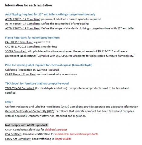 黃靖雯 - 美國傢俱進口法律相關文件說明