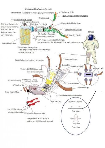 藍天 英語 - 尿液及糞便排遺收集系統 圖示翻譯
