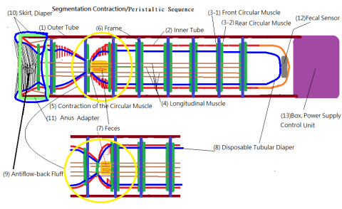 藍天 英語 - 穿戴式集便器圖示翻譯