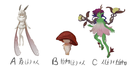 Lanの工作室 - 奇幻怪物設定 Lanの工作室 - 奇幻怪物設定