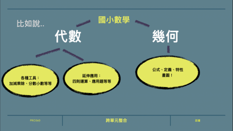 邵庸老師//國中小全科//數理//家教// - p.11