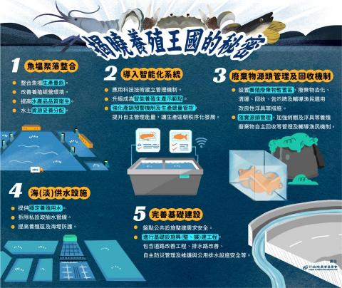 Alice | 插畫設計 - 【圖解懶人包】
需求:台灣養殖導入智慧化管理與聚落整合,積極完善與扶植本土的養殖環境,將台灣打造為養殖王國。
需求:農委會養殖政策要點 Alice | 插畫設計 - 【圖解懶人包】
需求:台灣養殖導入智慧化管理與聚落整合,積極完善與扶植本土的養殖環境,將台灣打造為養殖王國。
需求:農委會養殖政策要點