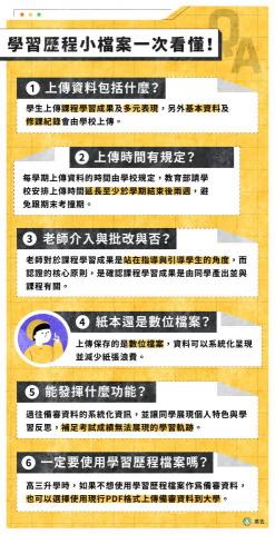 Alice | 插畫設計 - 【資訊圖卡】
教育部學習歷程小檔案QA Alice | 插畫設計 - 【資訊圖卡】
教育部學習歷程小檔案QA