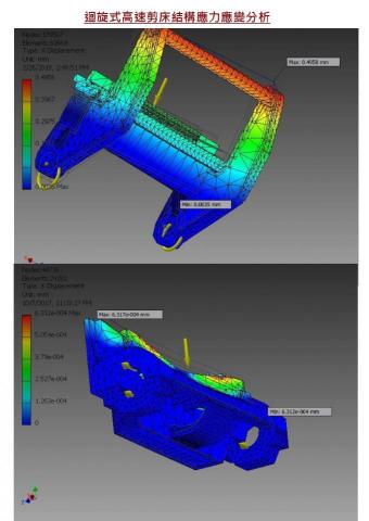 Sigma-Tek Studio/希格瑪設計+技術+製造承作 - 迴旋式高速剪床結構應力應變分析