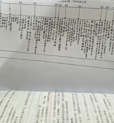 陳楷勛 - 帶著學生整理歷史時間軸(因此軟體關係畫質不好請見諒) 陳楷勛 - 帶著學生整理歷史時間軸(因此軟體關係畫質不好請見諒)