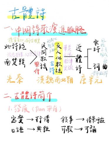 十年一心：個人＆小班客製化國文課程設計（另含社會科） - 手繪風關鍵字講義：〈古體詩〉