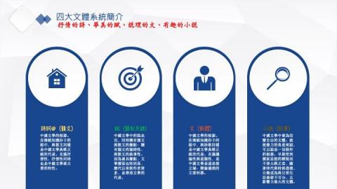 十年一心：個人＆小班客製化國文課程設計（另含社會科） - 教學講義簡報：〈中國文學四大系〉