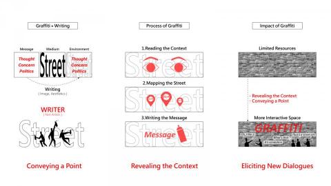 HBS Studio - 簡報設計