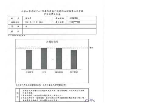 陳馗淼 - 學測英聽A級
