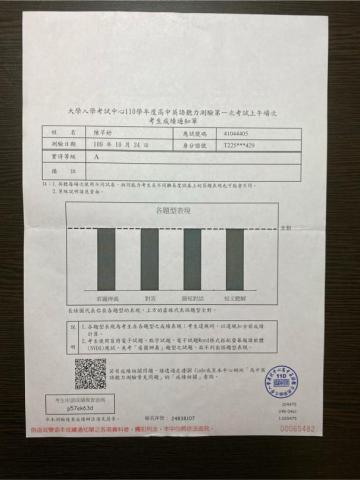 陳芊妤 - 學測英聽成績單