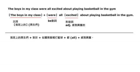 方俊雄 - 上課白板（線上）