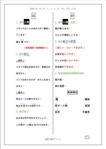俊傑日文家教 0基礎/進階/證照日語教學 - 自製應用重點，考試會話一次包！