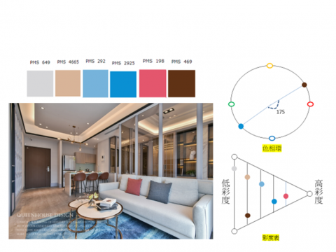 庭瑄 - 室內軟裝課程
色相圖作業